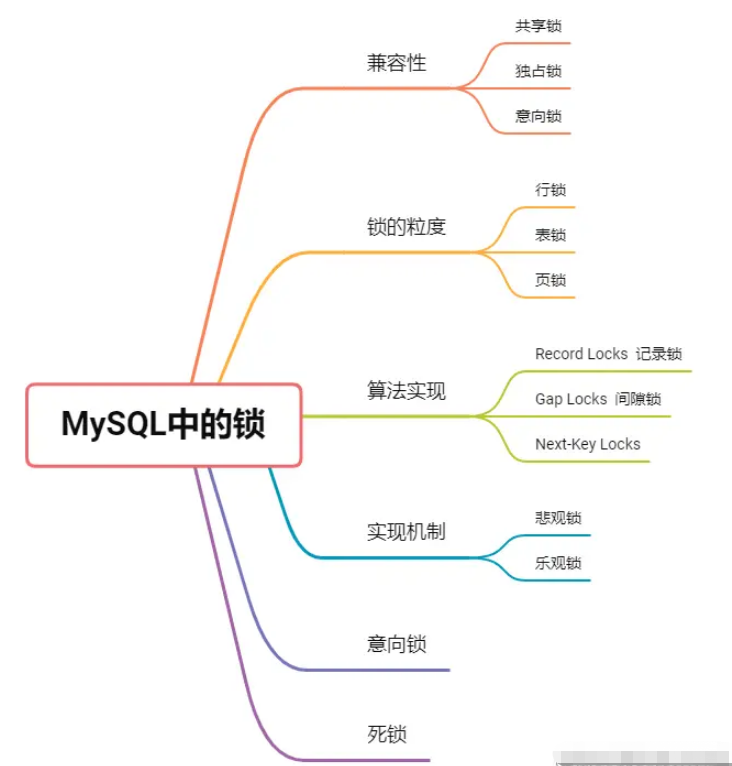 What are MySQL locks and classifications?