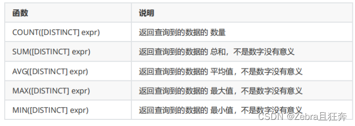 Example analysis of MySQL aggregation query and union query operations