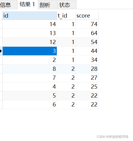 Contoh analisis kedudukan pengelasan dan pengelompokan TOP N dalam MySQL