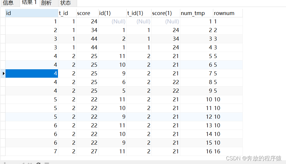 MySQL における分類ランキングと TOP N のグループ化の分析例