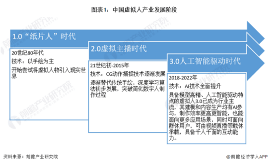 Xinhuanet und Chinas öffentliche Bildungskooperation: Schaffung einer pädagogischen KI „Digital Intelligence“ [Anbei sind die Entwicklungsaussichten der virtuellen menschlichen Industrie]