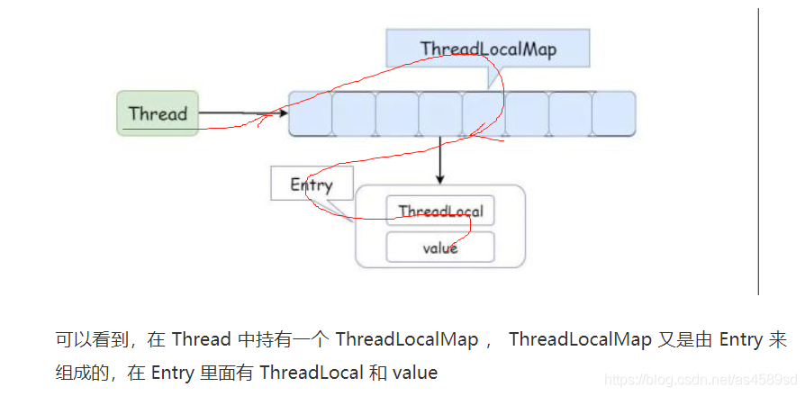 如何搭建fastdfs服務及單機redis服務