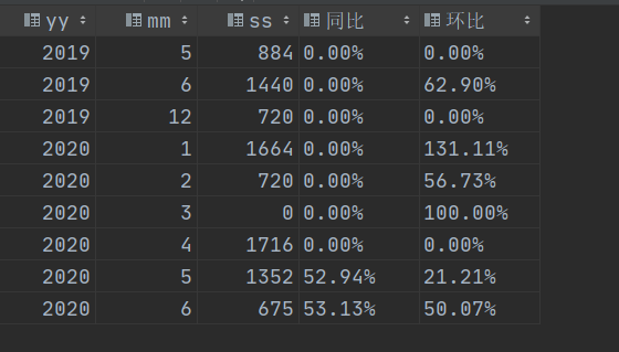 MySQL中怎麼計算年比與季比