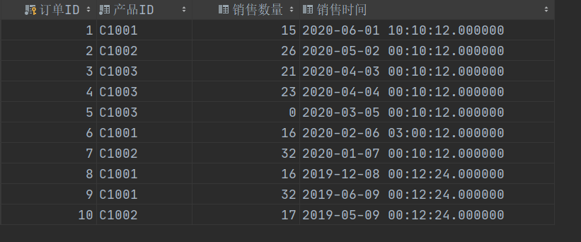 MySQL で前年比および前月比を計算する方法