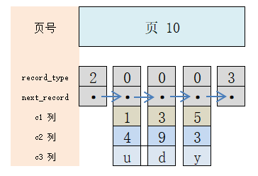 MySQL の単純なインデックス プラン分析