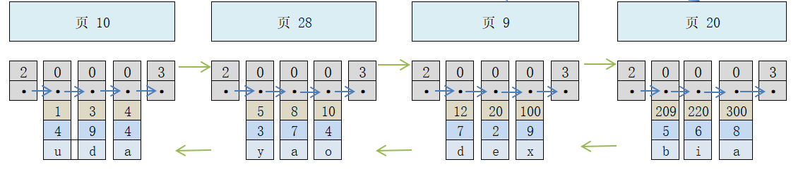 MySQL の単純なインデックス プラン分析