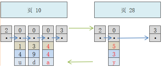 MySQL の単純なインデックス プラン分析