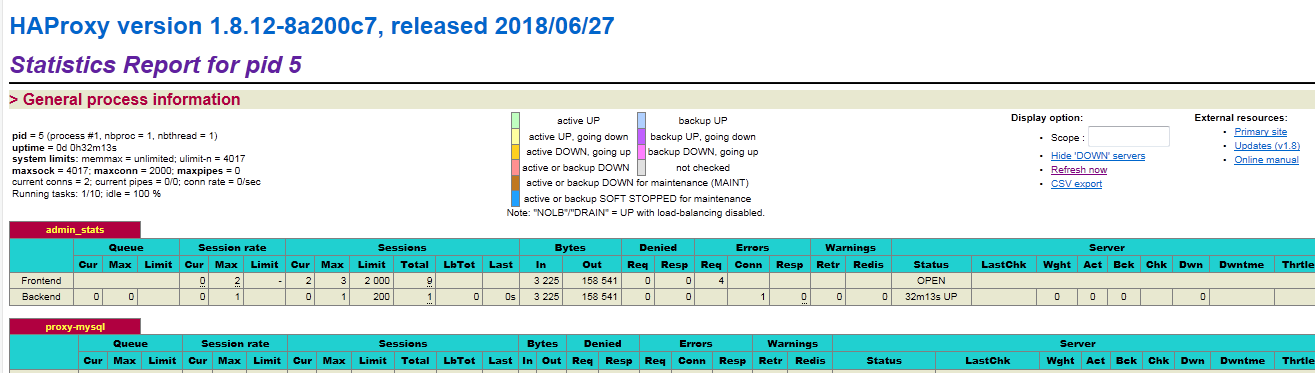 docker搭建Mysql集群的方法是什麼