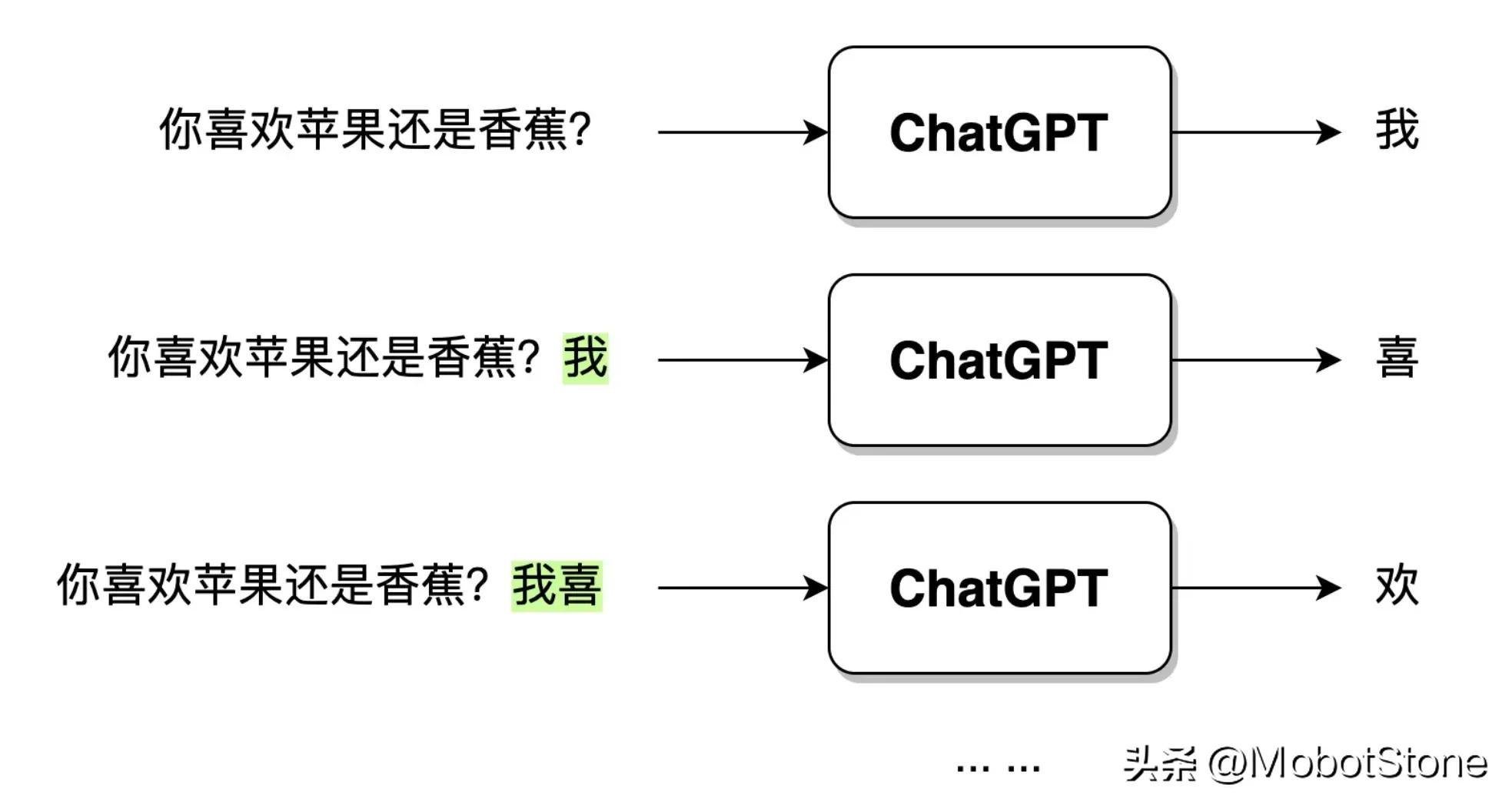 人人都懂ChatGPT第一章：ChatGPT 与自然语言处理