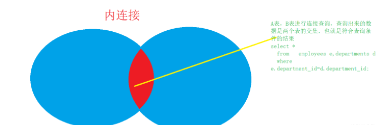 MySQL数据库查询中怎么实现多表查询