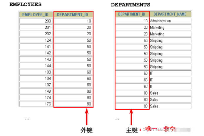 MySQL 데이터베이스 쿼리에서 다중 테이블 쿼리를 구현하는 방법