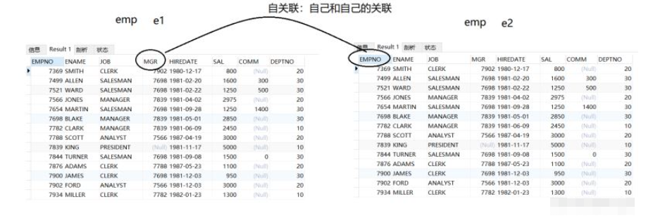 MySQL 데이터베이스 쿼리에서 다중 테이블 쿼리를 구현하는 방법