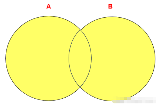 How to implement multi-table query in MySQL database query