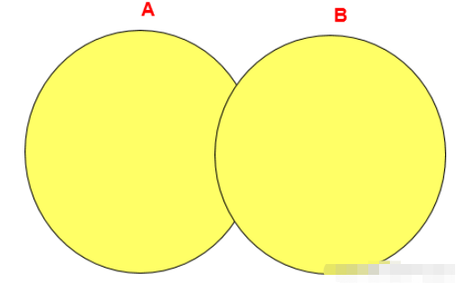 How to implement multi-table query in MySQL database query