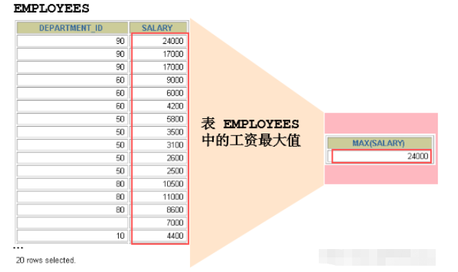 Bagaimana untuk melaksanakan pertanyaan berbilang jadual dalam pertanyaan pangkalan data MySQL