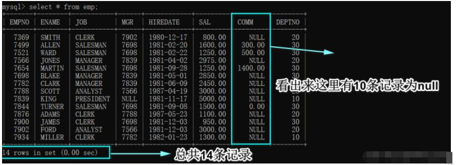 How to implement multi-table query in MySQL database query