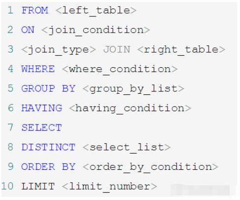 How to implement multi-table query in MySQL database query