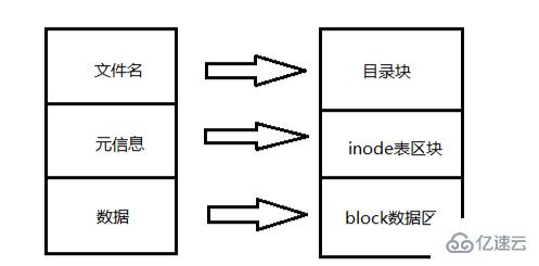 What does the linux i-node number mean?