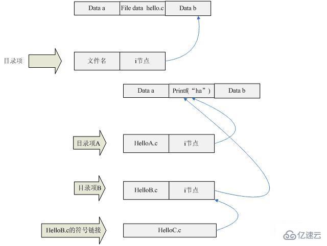 What does the linux i-node number mean?