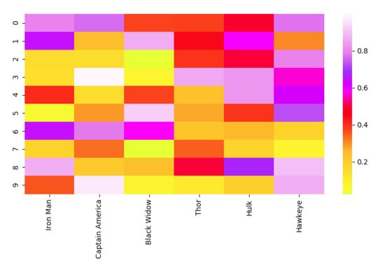 What are the fast and easy-to-use Python data visualization methods?