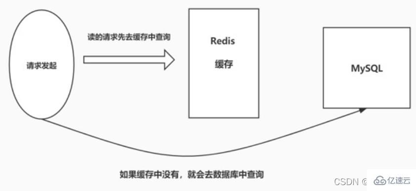 Beispielanalyse des Redis-Caching-Problems