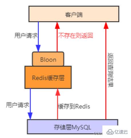 Beispielanalyse des Redis-Caching-Problems