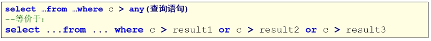 Mysql子查询关键字如何使用