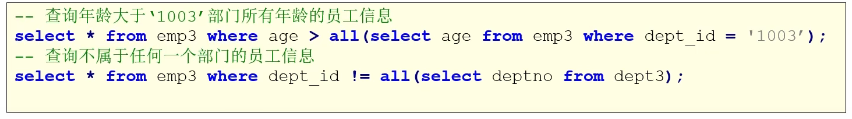 Mysql子查询关键字如何使用