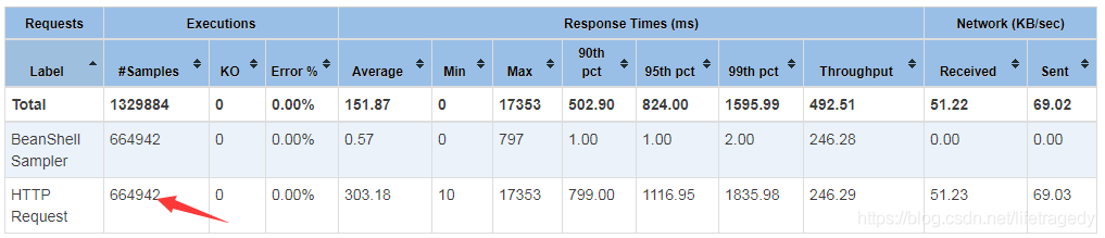 SpringBoot+Redis Bloom フィルターにより、悪意のあるトラフィックがキャッシュに侵入するのを防ぎます