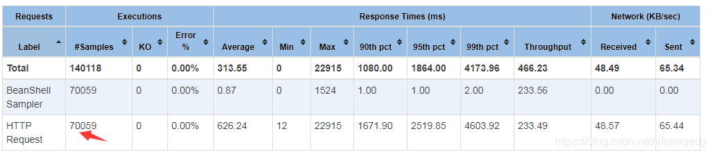 SpringBoot+Redis Bloom フィルターにより、悪意のあるトラフィックがキャッシュに侵入するのを防ぎます