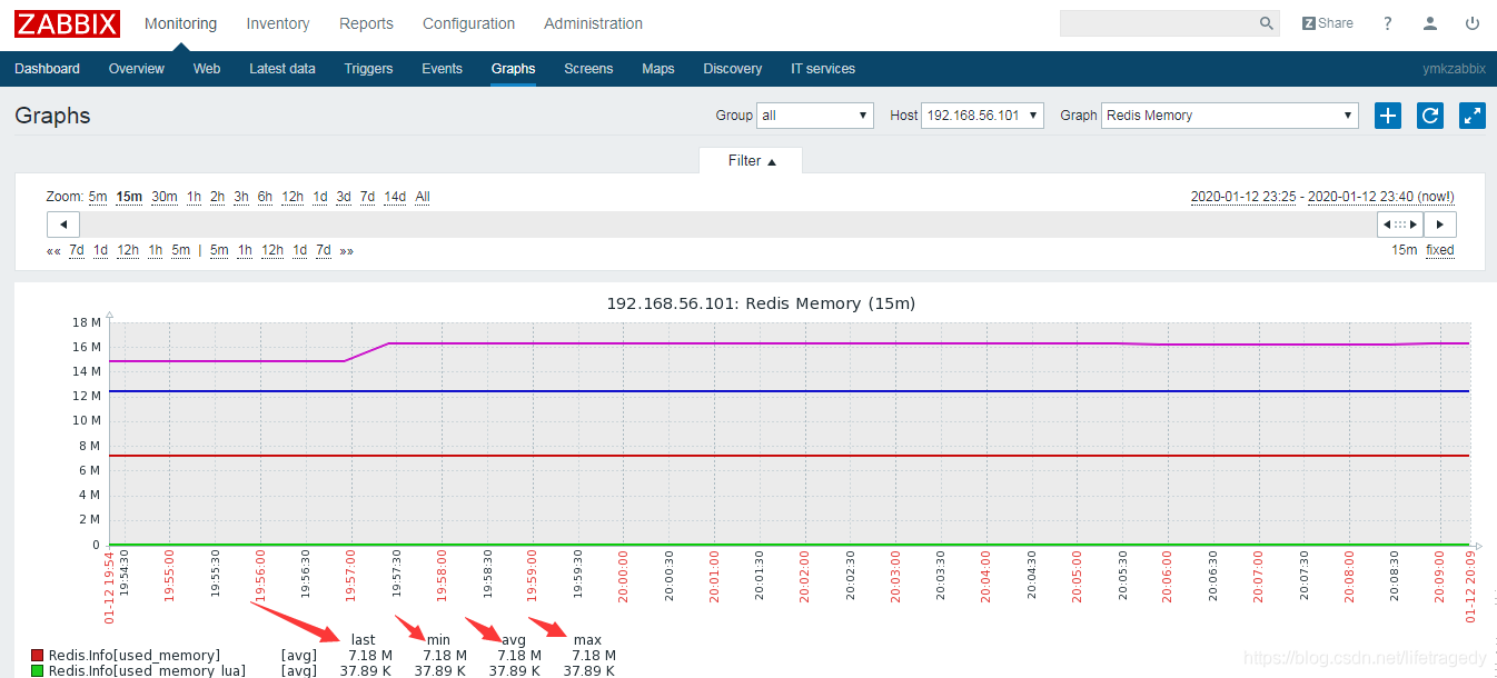 Penapis SpringBoot+Redis Bloom menghalang trafik berniat jahat daripada menembusi cache