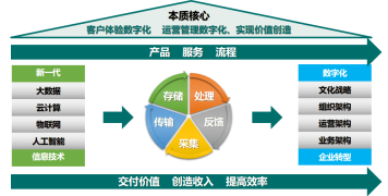 ​Digital transformation and upgrading of the industrial metaverse and AIGC