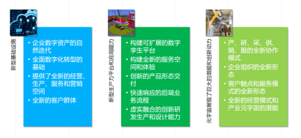 ​Digital transformation and upgrading of the industrial metaverse and AIGC