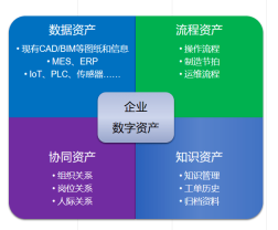 ​Digital transformation and upgrading of the industrial metaverse and AIGC
