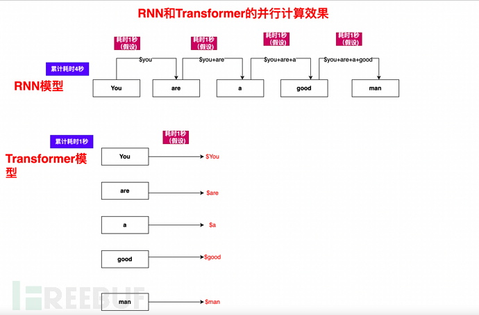 Ten minutes to understand the technical logic and evolution of ChatGPT (past life, present life)