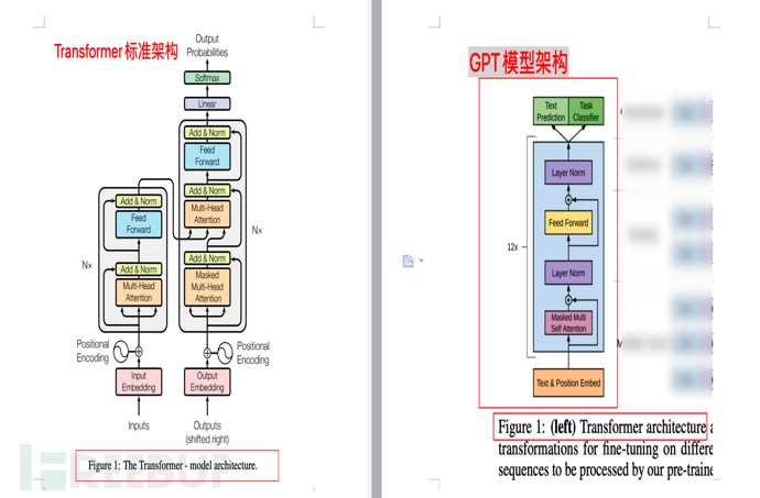 Ten minutes to understand the technical logic and evolution of ChatGPT (past life, present life)