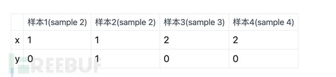 十分钟理解ChatGPT的技术逻辑及演进（前世、今生）