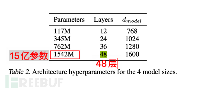 十分钟理解ChatGPT的技术逻辑及演进（前世、今生）