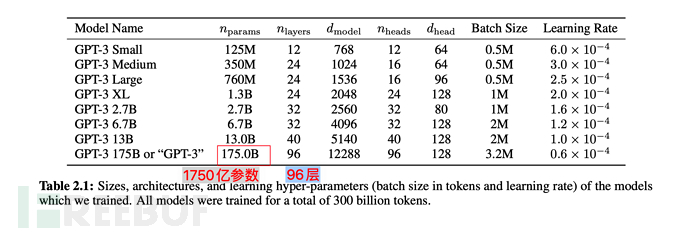 ChatGPT의 기술적 논리와 진화(전생, 현생)를 이해하는 10분