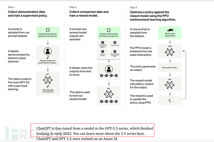 Ten minutes to understand the technical logic and evolution of ChatGPT (past life, present life)