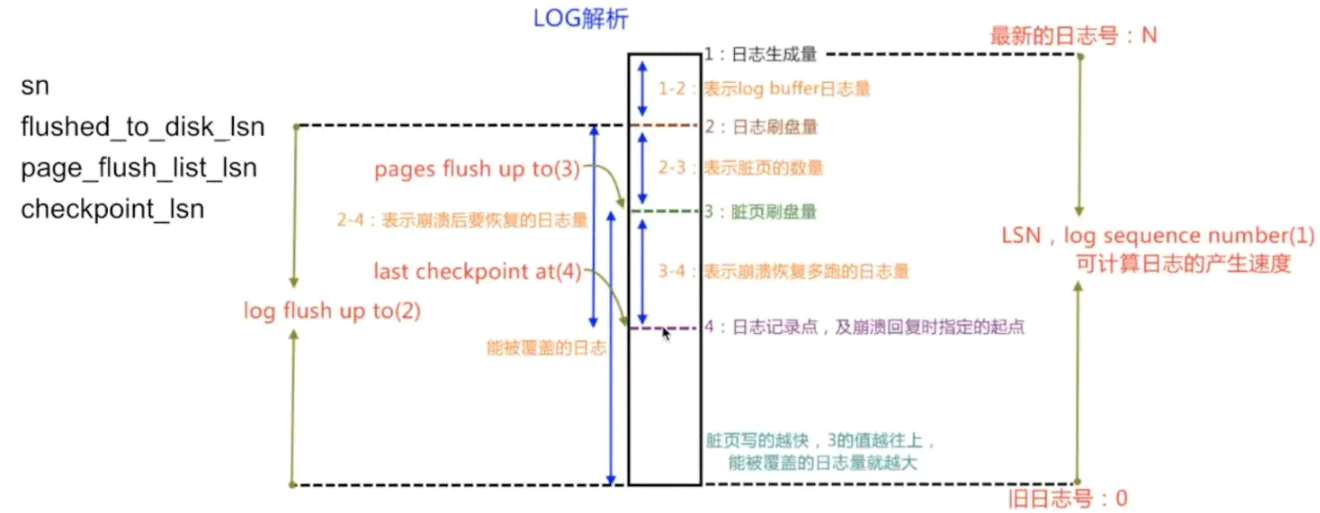 What are MySQL Redo and Undo logs?