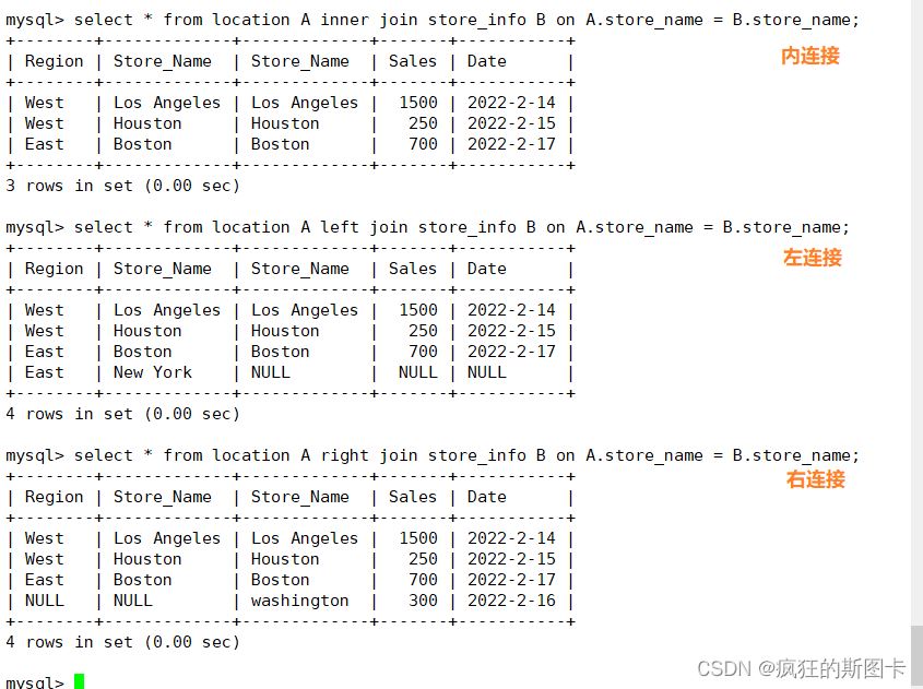 Apakah pernyataan sql dalam MySQL?