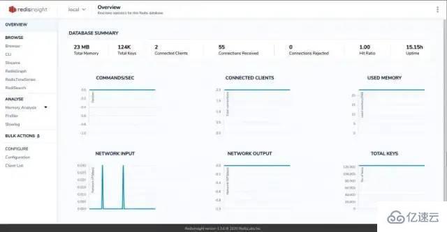 Quels sont les outils de visualisation pour Redis ?