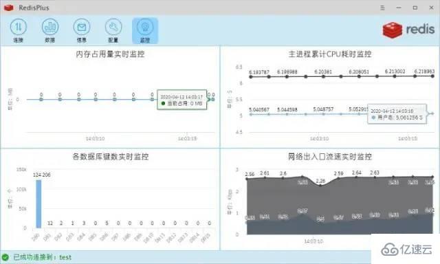 Redis の視覚化ツールとは何ですか?