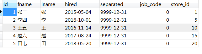 mysql表的四種分割方式是什麼