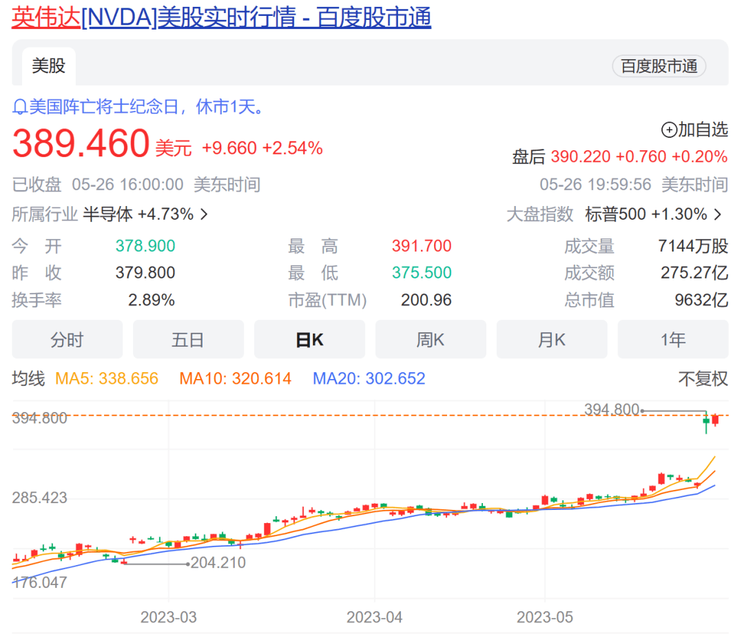 Zoom in! The US$960 billion chip leader launches blockbuster new AI products, and A-share moments clarify the ambiguous relationship