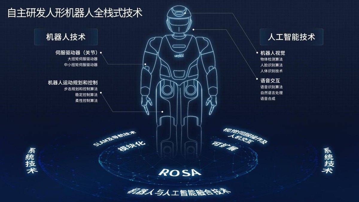 人形機器人Walker「探路」智慧工廠