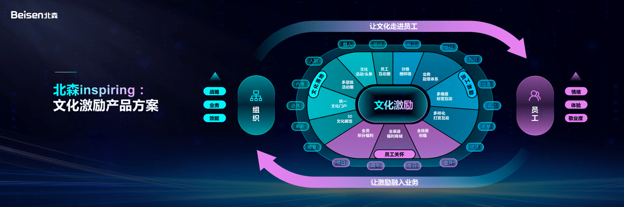 北森iTalentX7.0，首发AI领导力教练Mr.Sen