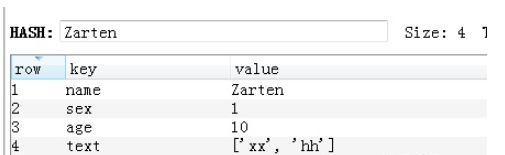 Pythonを使用してRedisデータベースを操作する方法