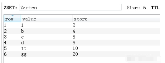 怎么使用Python操作Redis数据库